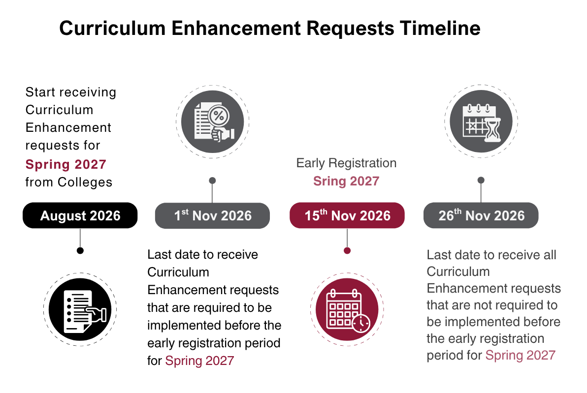 Curriculum Enhancement | Qatar University - Image1