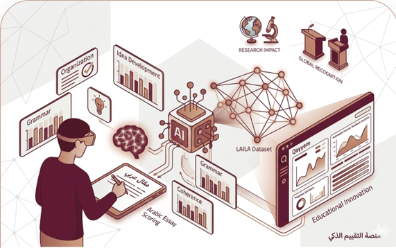 Beyond the “Red Pen”: Automated Arabic Essay Scoring