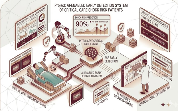 AI Early Detection System for Critical Care Shock