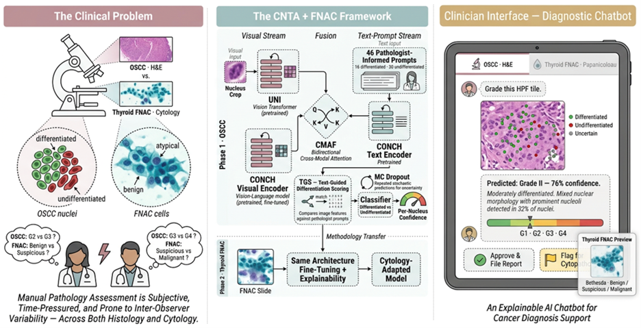 Trustworthy AI Companions for Pathologists