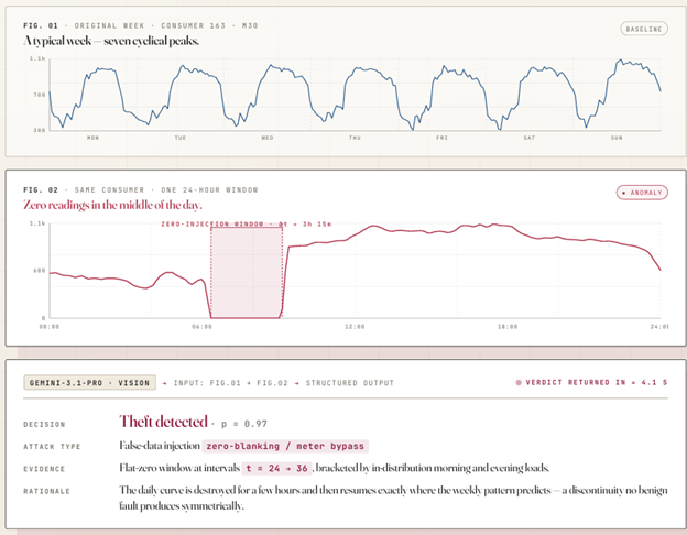 Explainable Anomaly Detection in Smart Grids