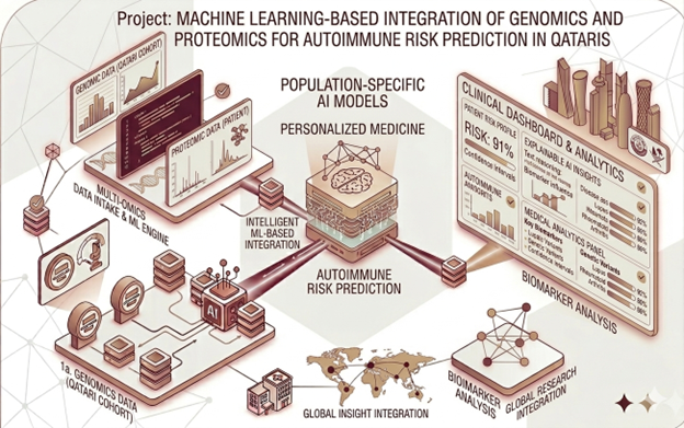 Machine Learning-Based Integration of Multi-Omics for Autoimmune Risk Prediction