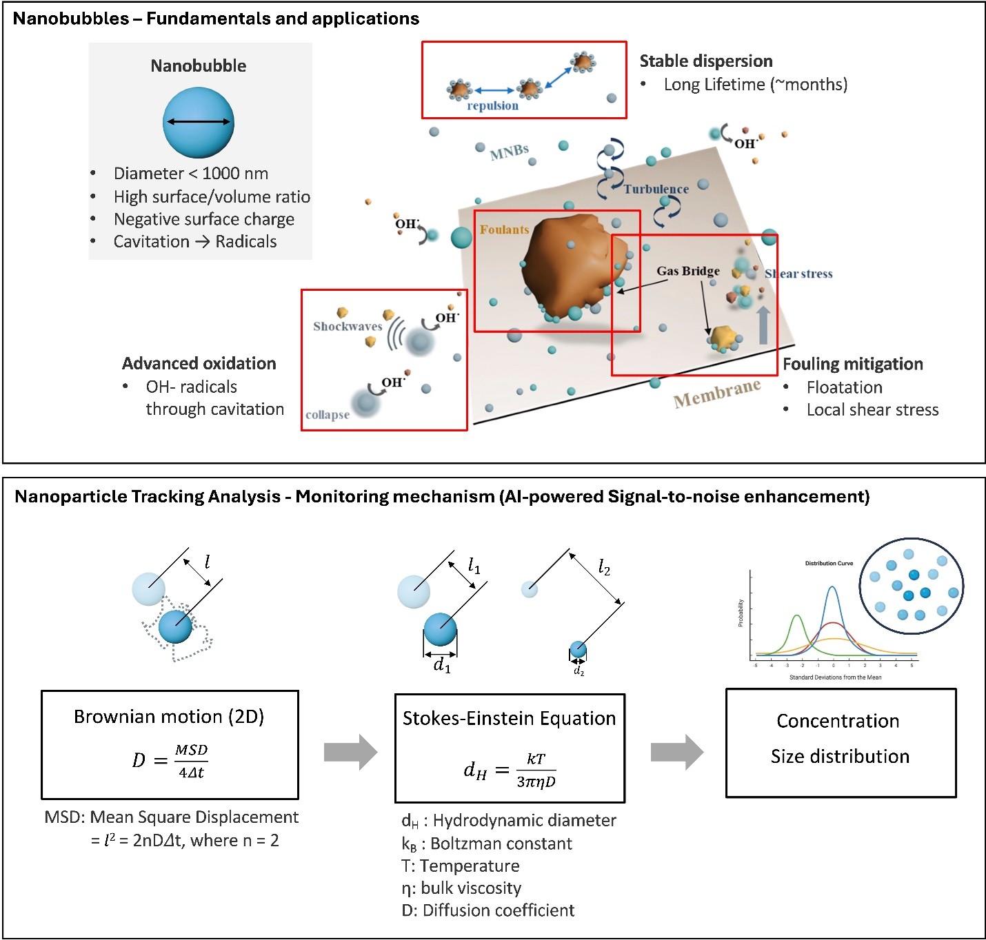 Multispectral NTA for Water Treatment