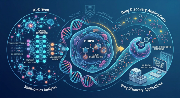 Precision Medicine: AI Driven Journey into PTUPB