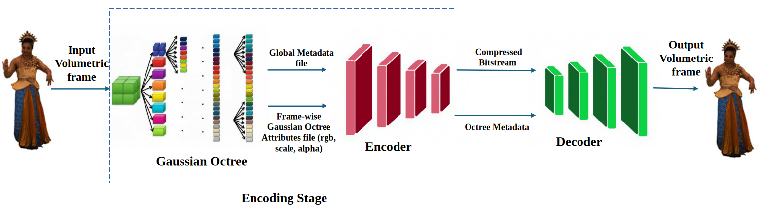 Optimizing Secure XR Transmission in Metaverse