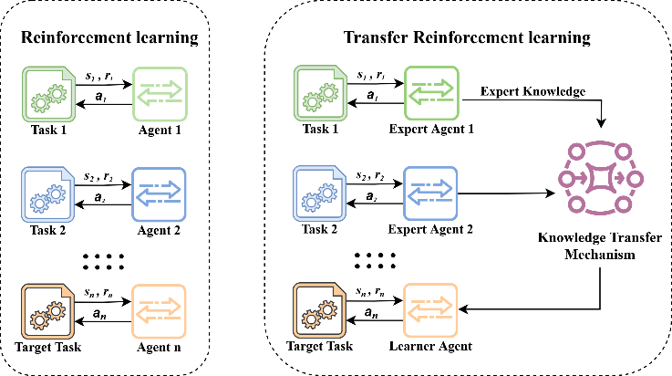 Advancing AI Enabled Radio Resource Management for NextG Networks
