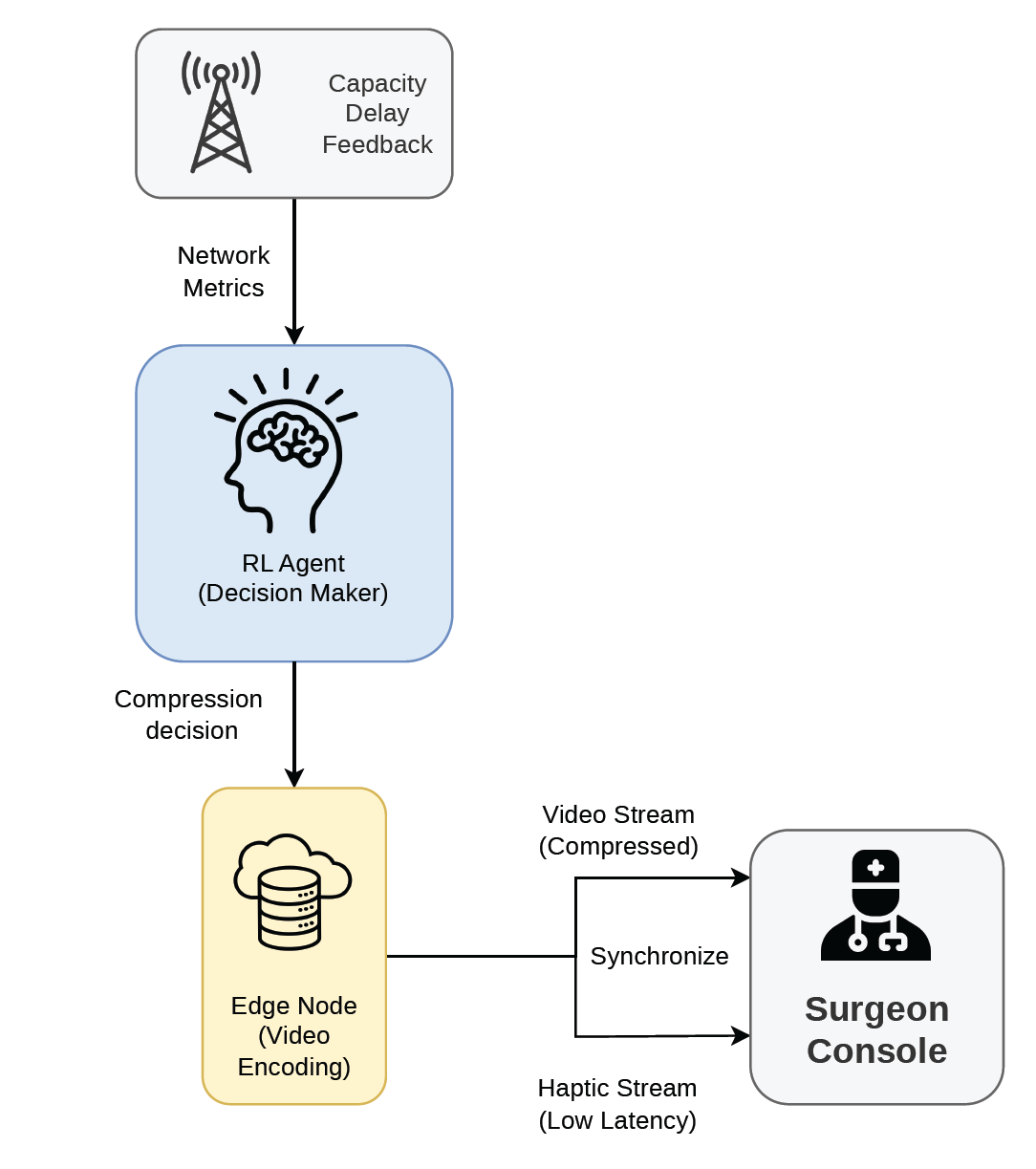 RL for Adaptive Video Compression in Telesurgery